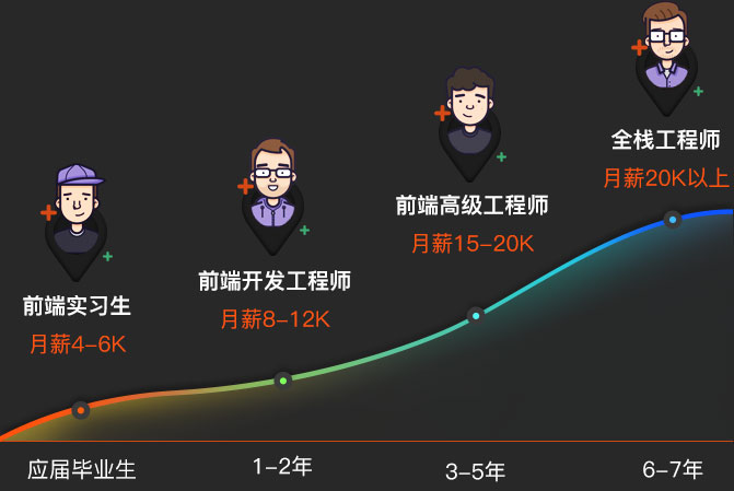 支付宝小程序开发者工具_后端程序员怎么开发支付宝小程序_微信支付宝小程序开发外包平台